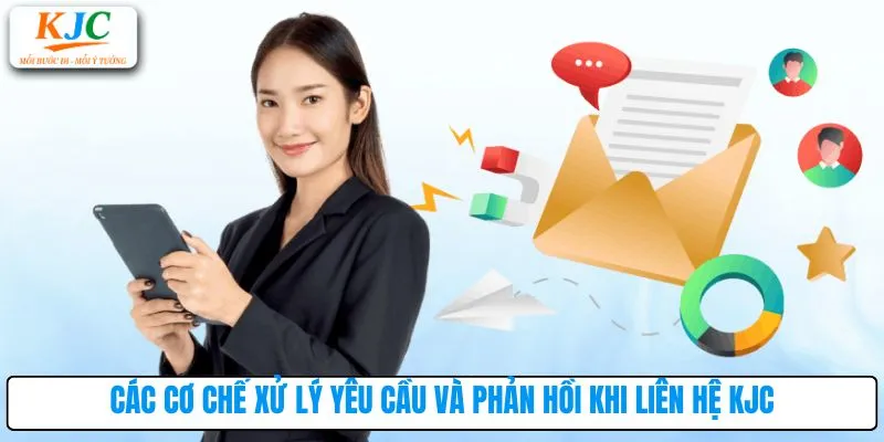 Các cơ chế xử lý yêu cầu và phản hồi khi liên hệ KJC